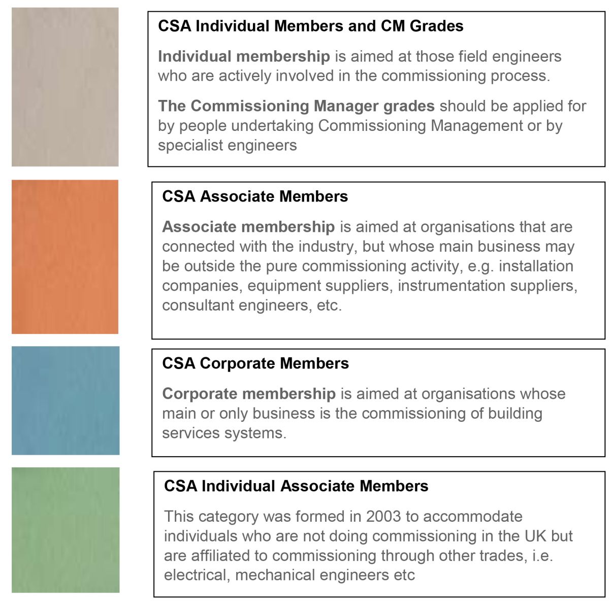 CSA to colour code membership certificates